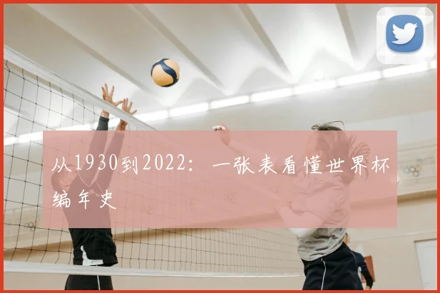 从1930到2022：一张表看懂世界杯编年史